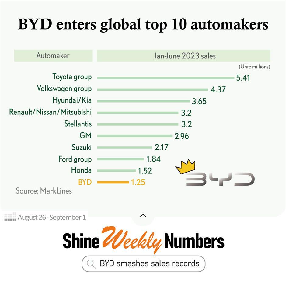 let numbers tell: a graphic week from august 26 to september 1