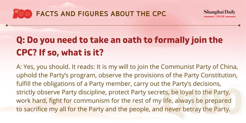 facts and figures about the cpc and its members