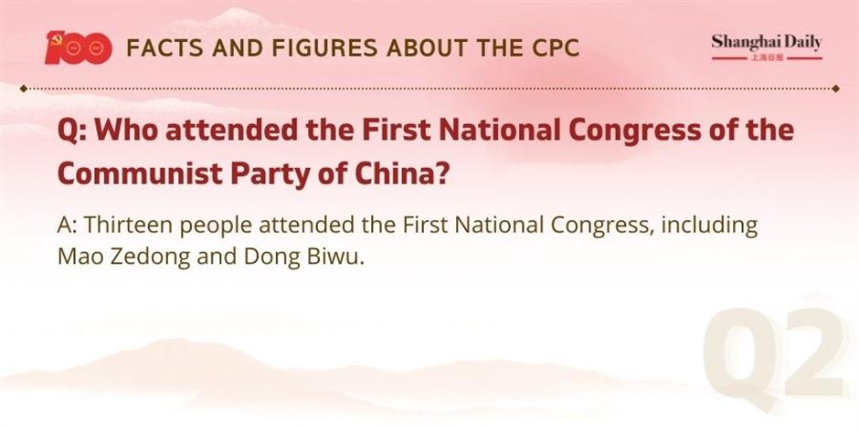 facts and figures about the cpc and its members