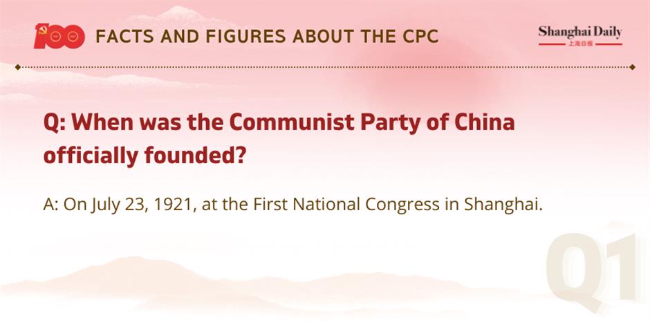 facts and figures about the cpc and its members