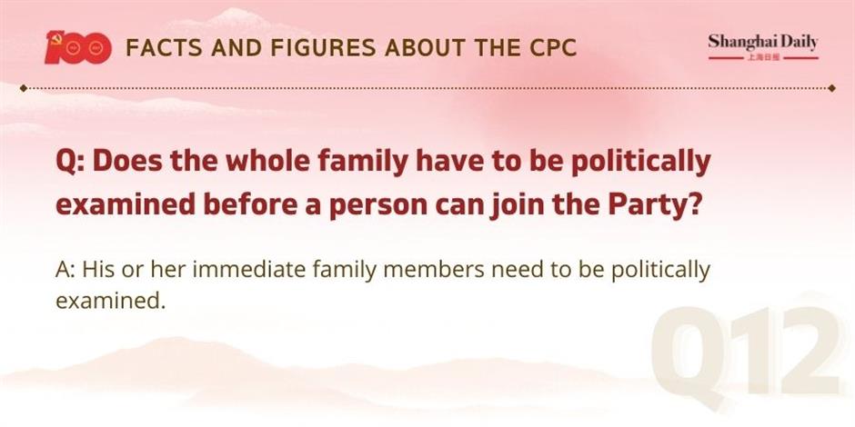 facts and figures about the cpc and its members