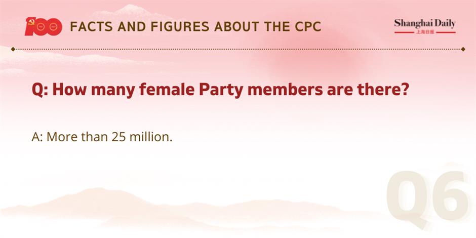 facts and figures about the cpc and its members