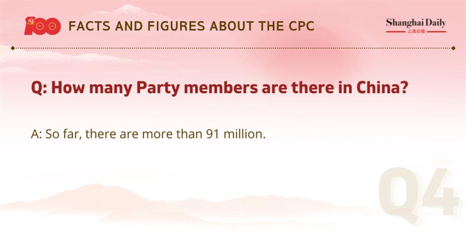 facts and figures about the cpc and its members