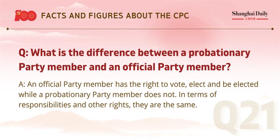 facts and figures about the cpc and its members