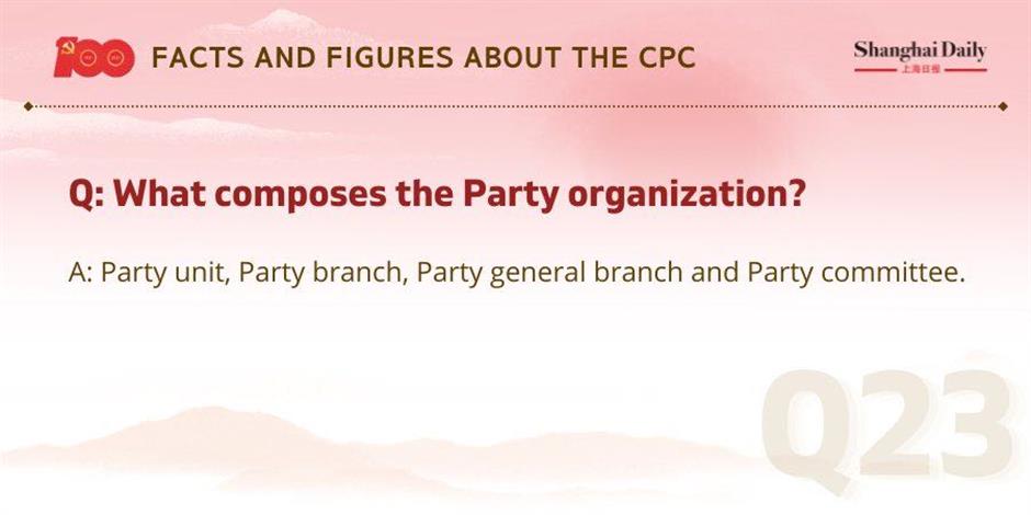 facts and figures about the cpc and its members