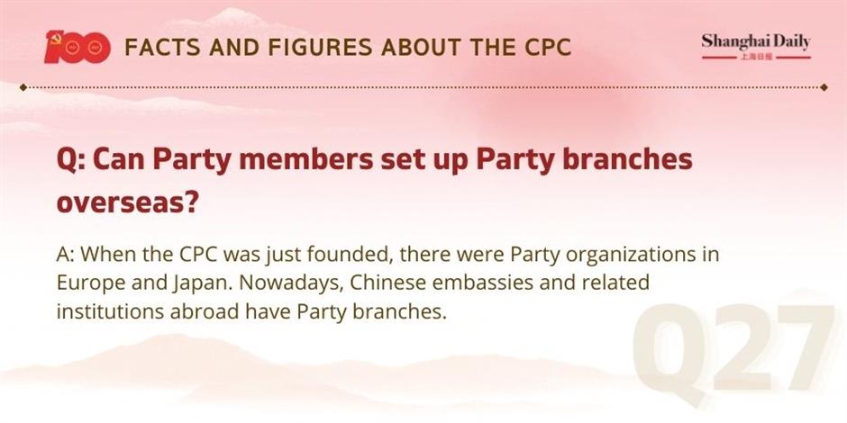 facts and figures about the cpc and its members