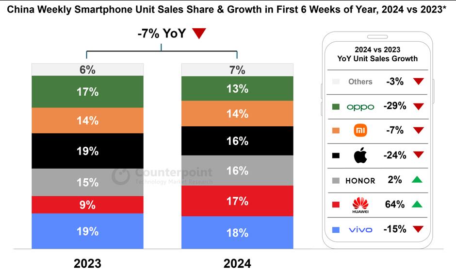 survey identifies winners and losers in domestic smartphone market