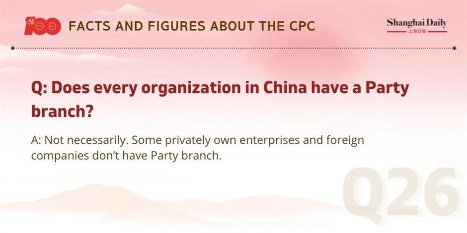 facts and figures about the cpc and its members