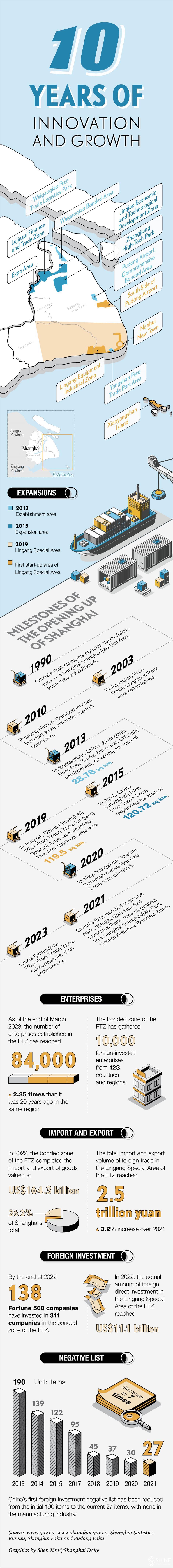 understanding shanghai free trade zone in 2 minutes