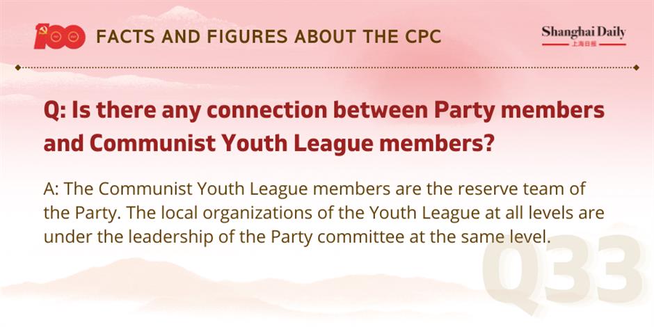 facts and figures about the cpc and its members