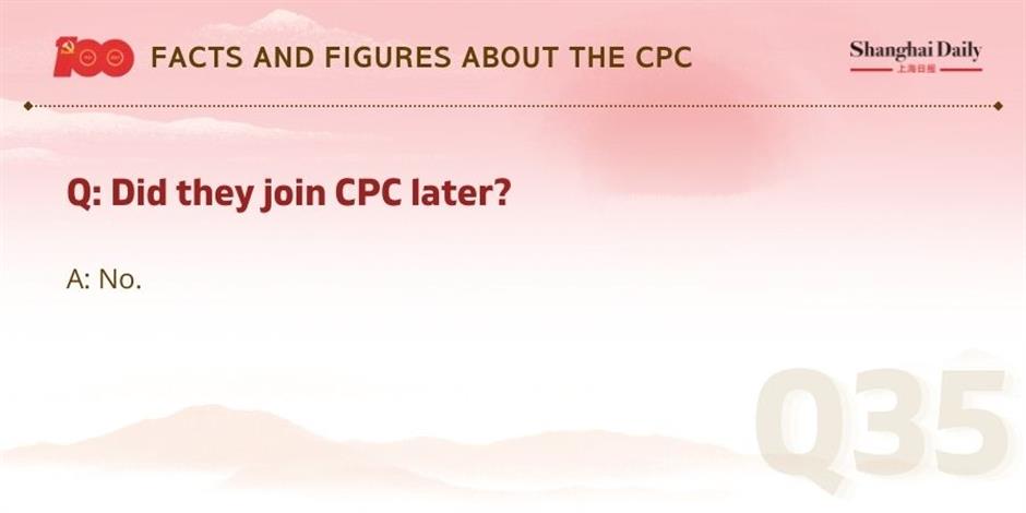 facts and figures about the cpc and its members