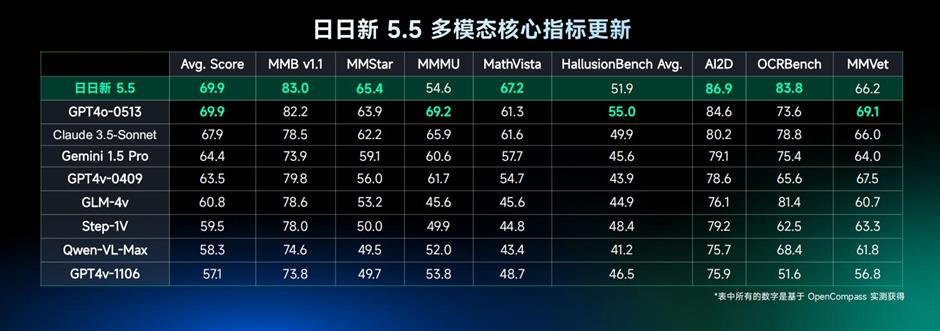 chinese developers vaunt their intelligence at technology exhibition