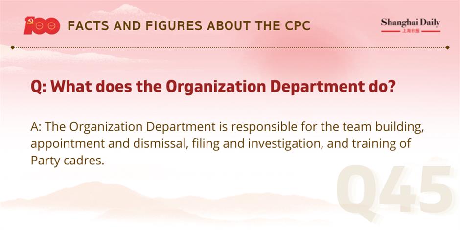 facts and figures about the cpc and its members