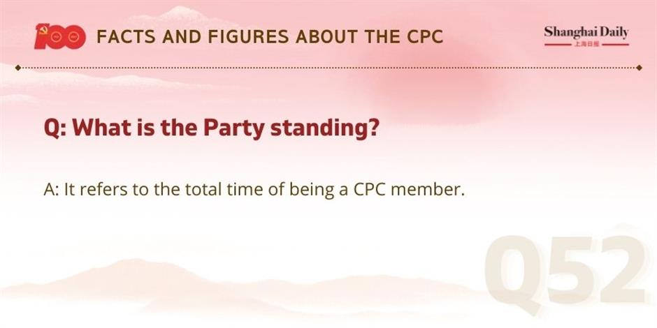 facts and figures about the cpc and its members