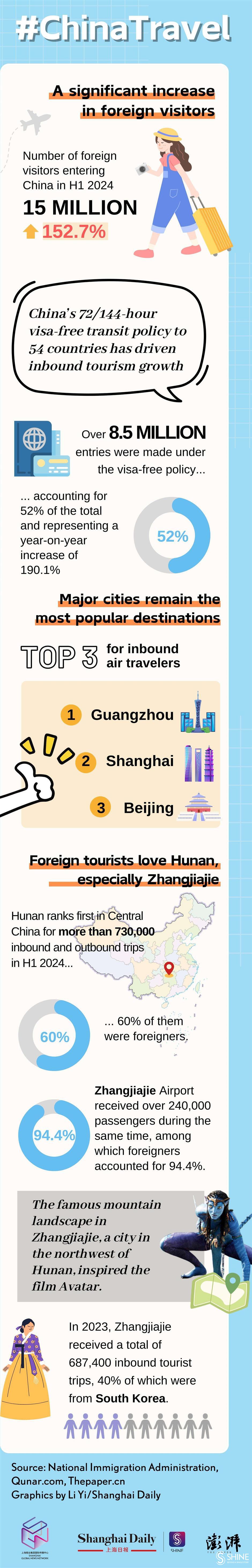 what are the top destinations for foreign tourists in china's travel boom?