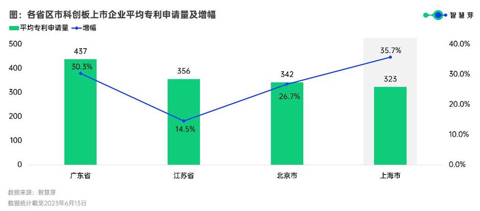 shanghai to have 100  star-listed firms in 3 years