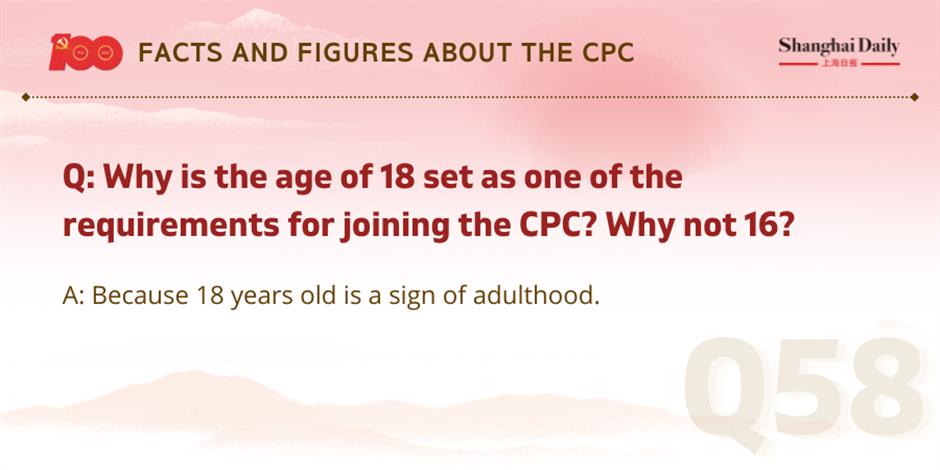 facts and figures about the cpc and its members