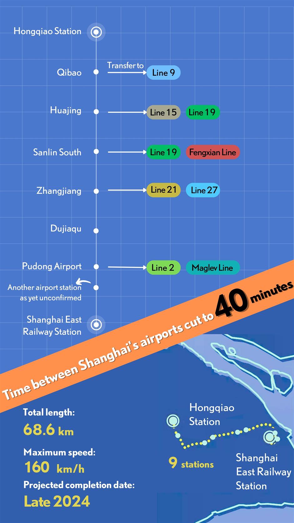 link line to cut time between shanghai's airports to 40 minutes