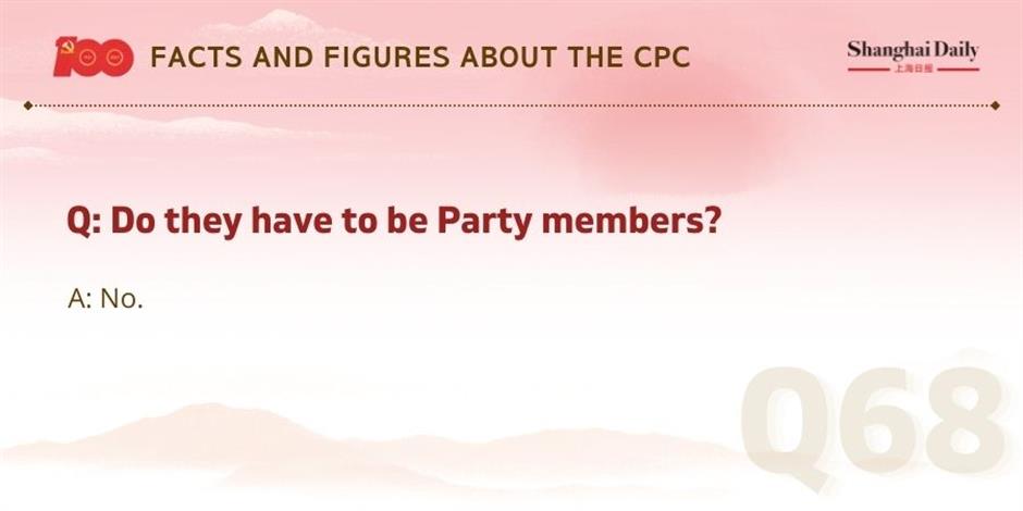 facts and figures about the cpc and its members