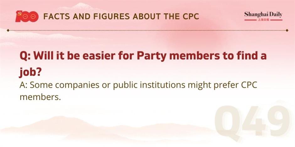 facts and figures about the cpc and its members