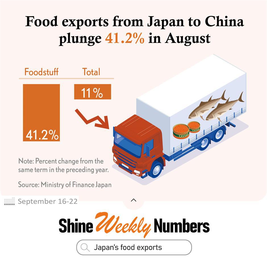 let numbers tell: a graphic week from september 16 to 22