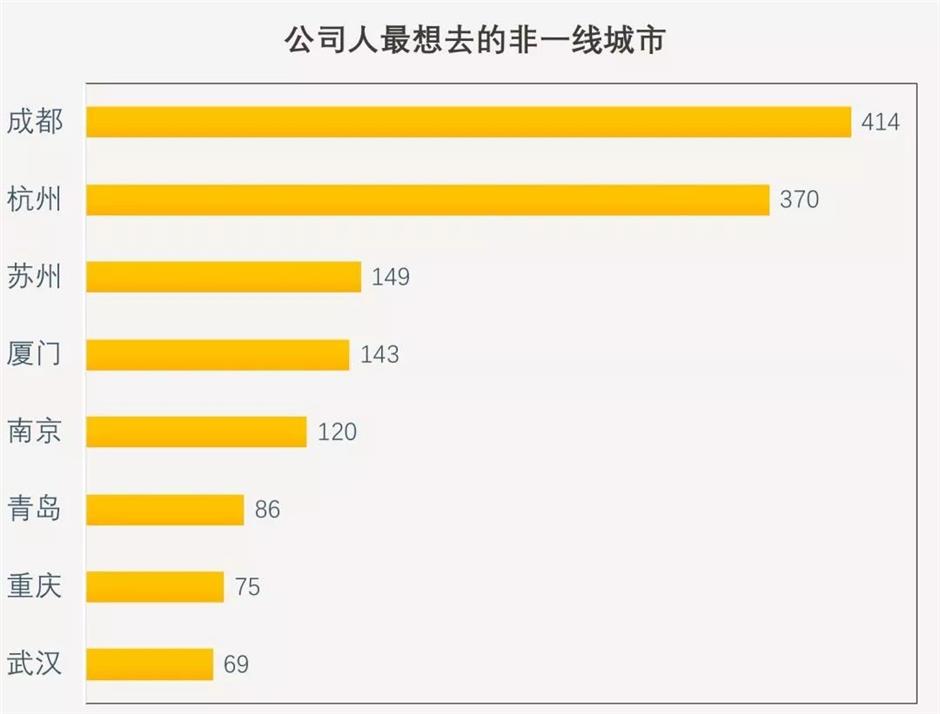 what is the story of chengdu?