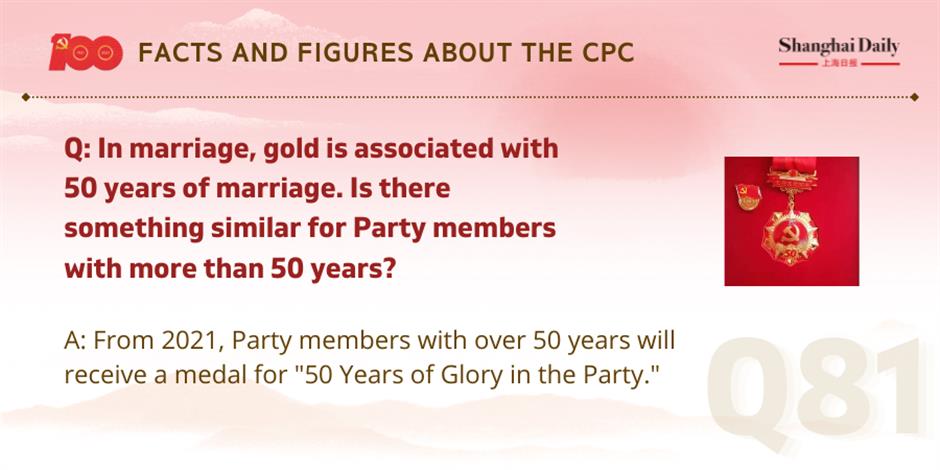 facts and figures about the cpc and its members