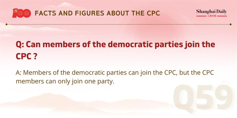 facts and figures about the cpc and its members