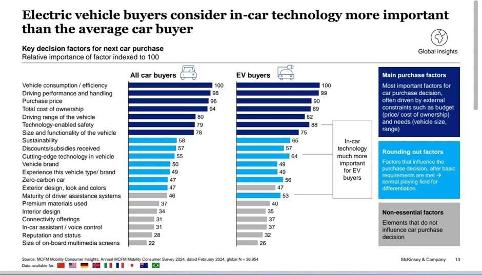 more europeans considering buying chinese brand cars