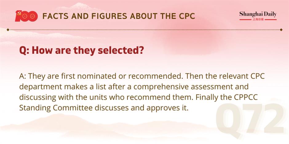 facts and figures about the cpc and its members