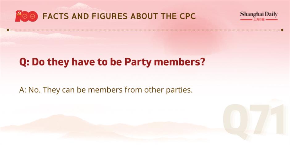 facts and figures about the cpc and its members