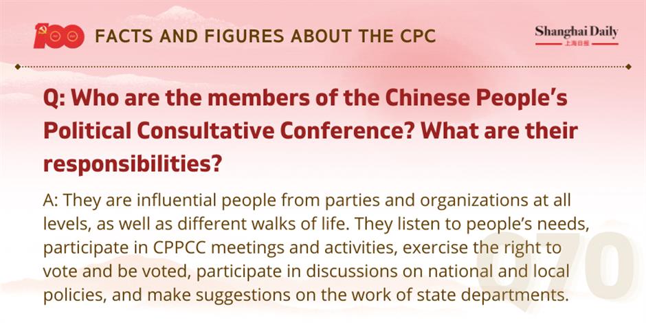 facts and figures about the cpc and its members