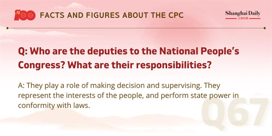 facts and figures about the cpc and its members