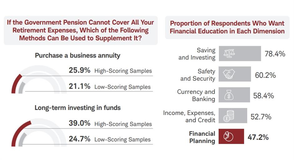 enhancing people's financial literacy a priority