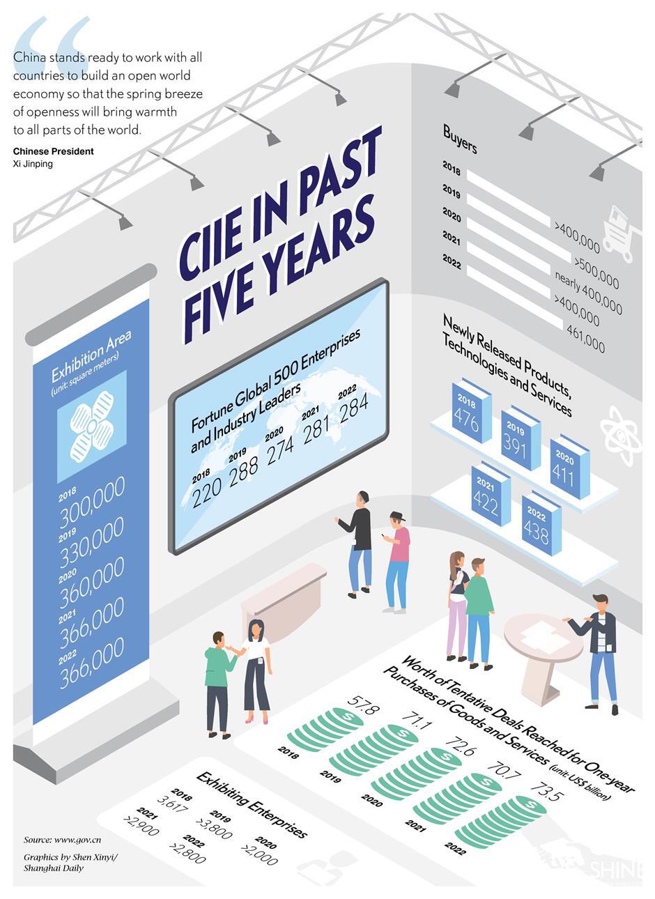 china's import expo in the past five years