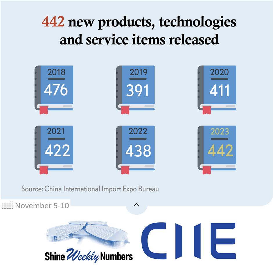 let numbers tell: a graphic look back of the 6th ciie