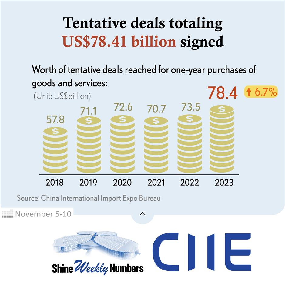 let numbers tell: a graphic look back of the 6th ciie