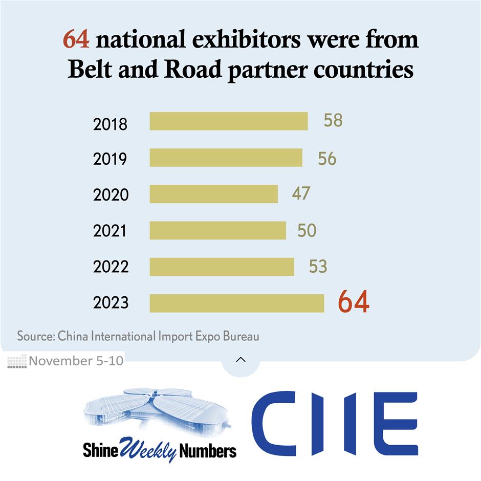 let numbers tell: a graphic look back of the 6th ciie