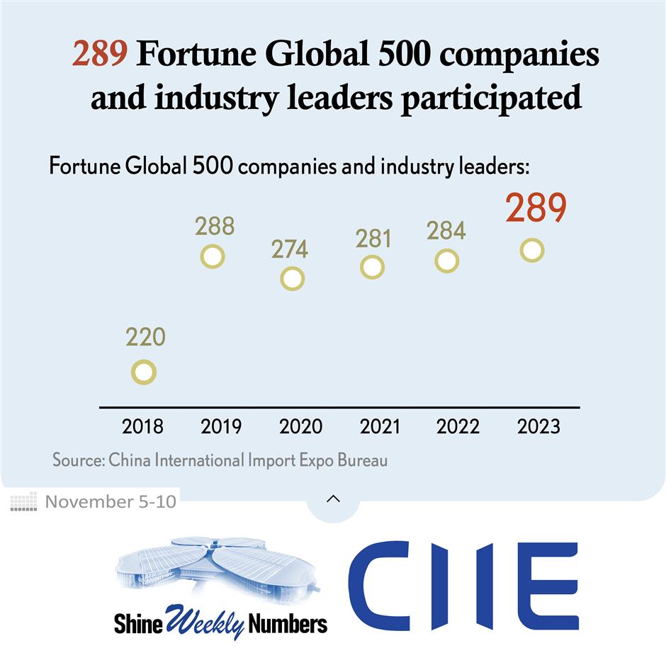 let numbers tell: a graphic look back of the 6th ciie