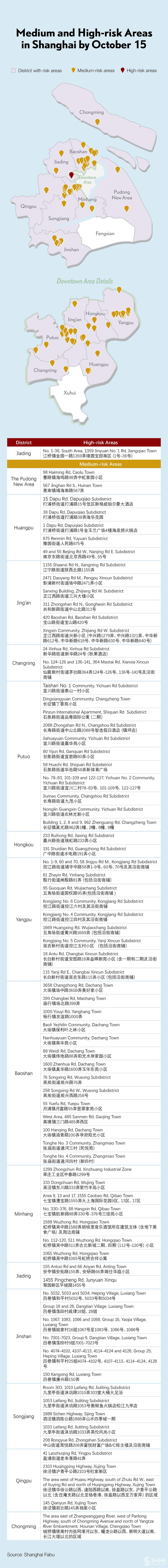 covid-19 in shanghai: 28 local infections, 19 imported patients