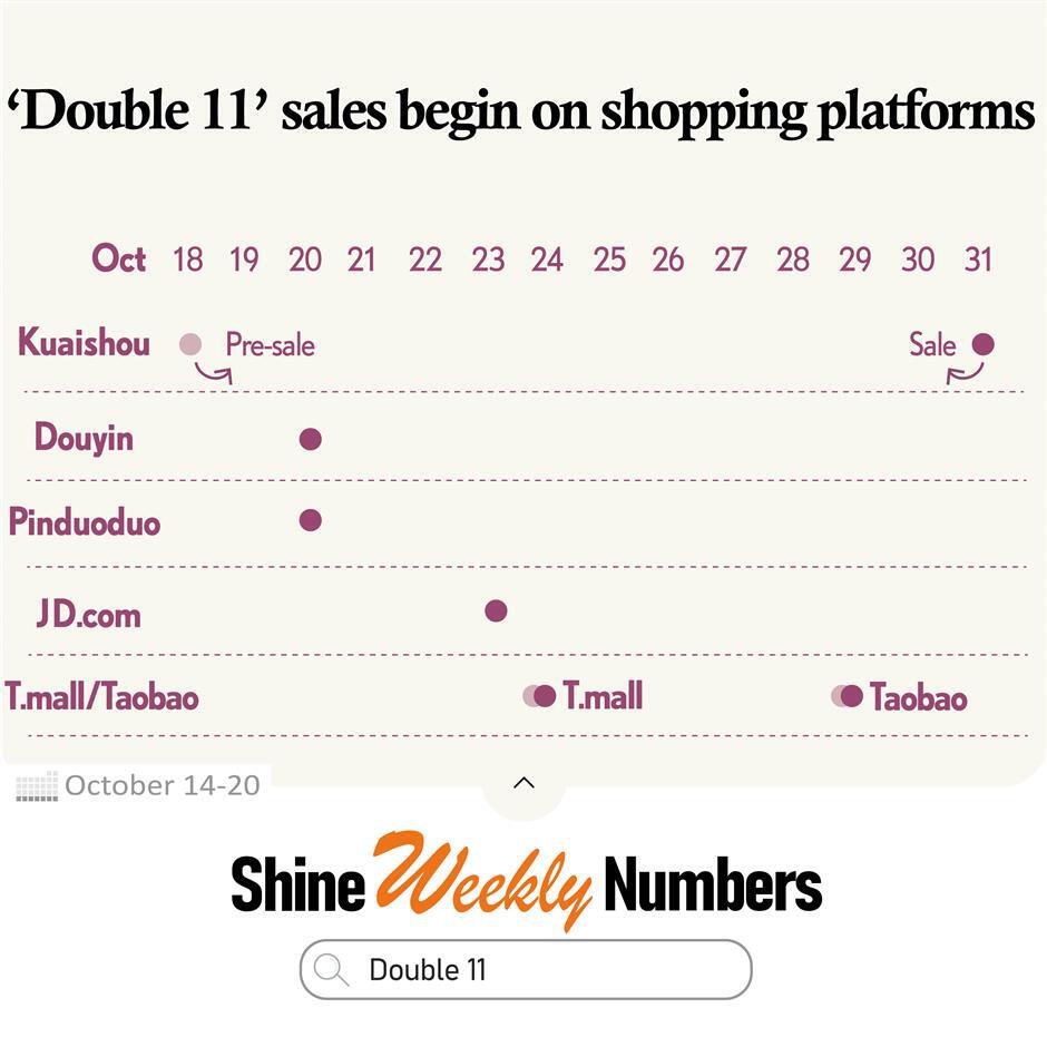 let numbers tell: a graphic week from october 14 to 20