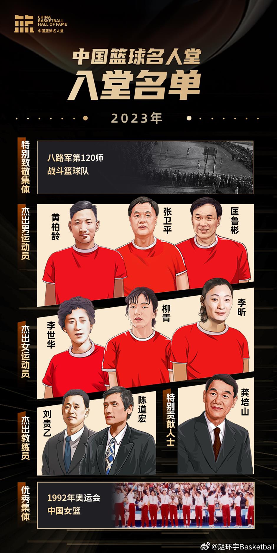 2023 china basketball hall of fame inductees unveiled