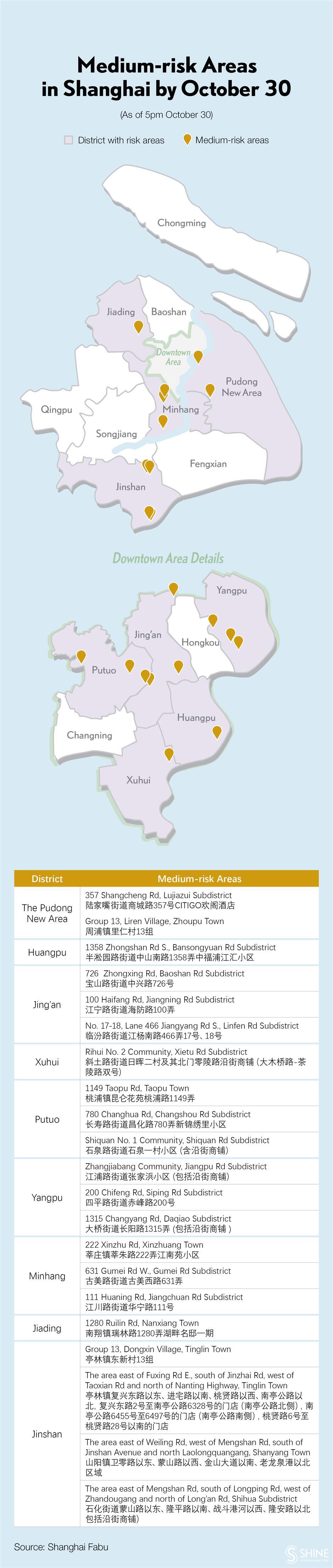 quick response over minhang covid-19 community case